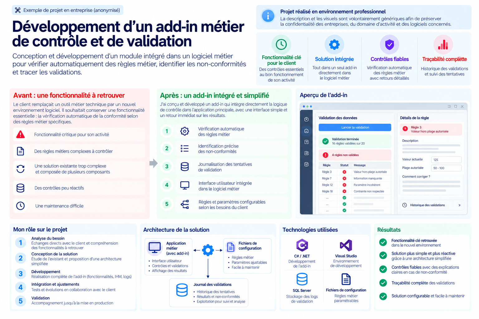 Illustration : Développement d’un add-in métier de contrôle et de validation